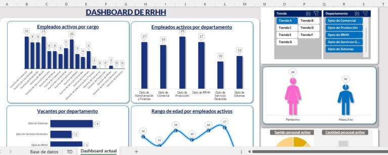 ¿cómo Hacer Un Tablero De Control O Dashboard En Excelemk 7454