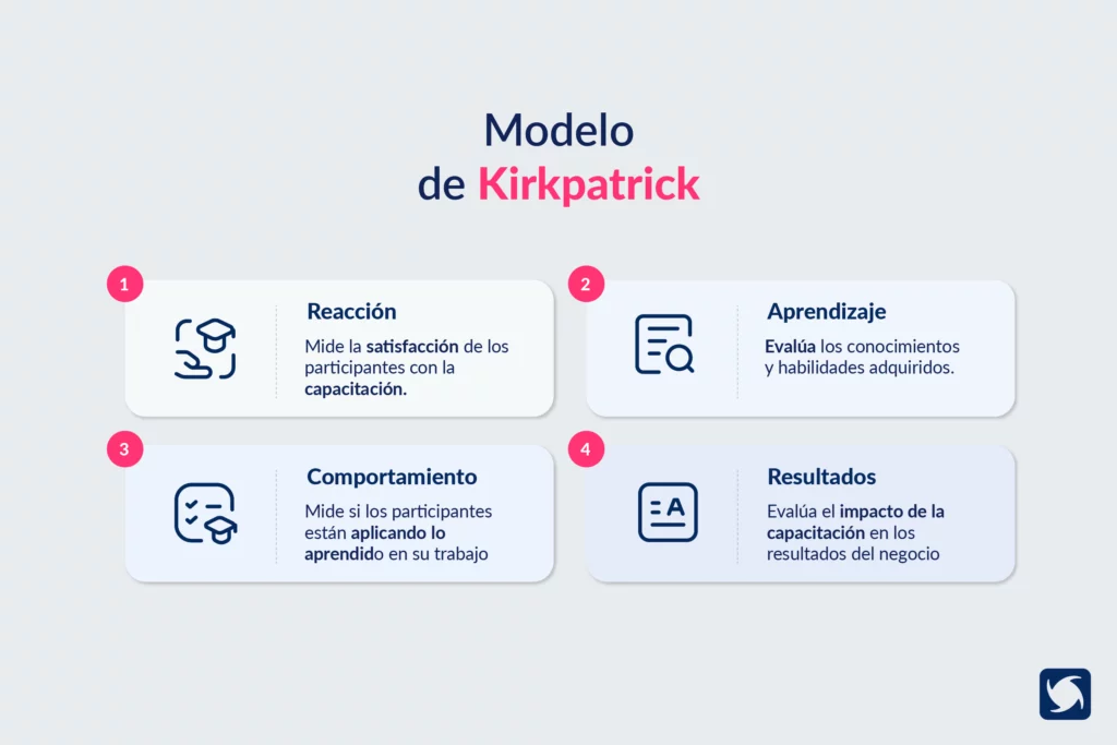 Evaluación de la Capacitación Modelo Kirkpatrick