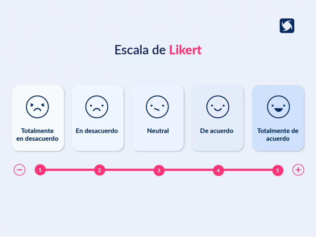 Escala de Likert