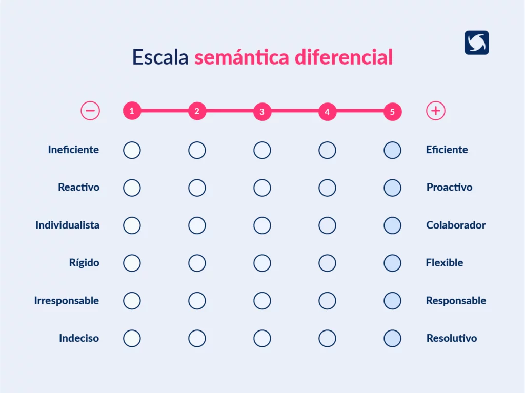 Escala semántica diferencial