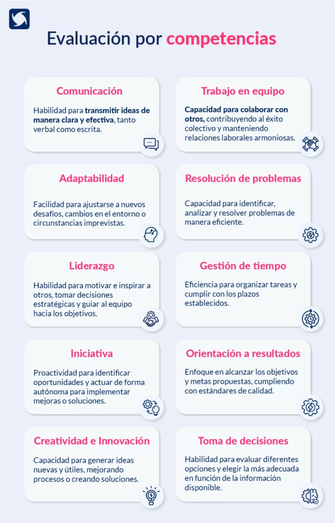 Evaluación por competencias B