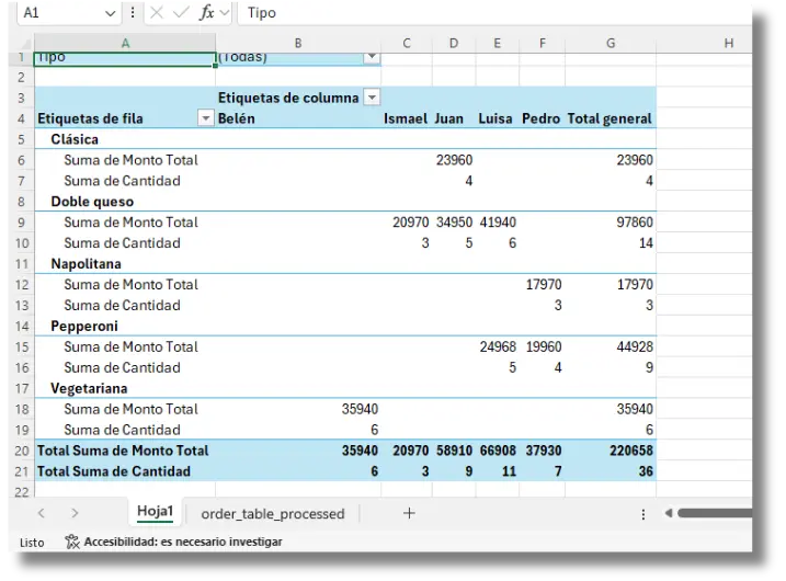 Tablas de datos bifinal